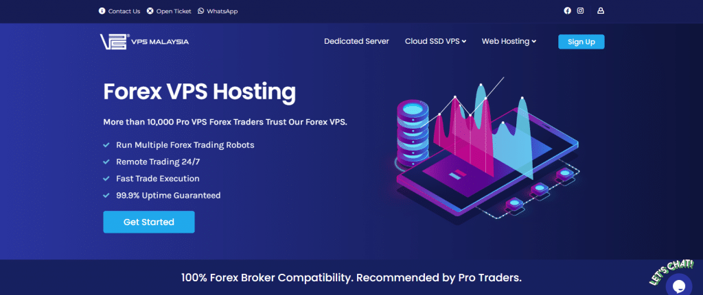 image Automated Trading,forex vps,Algorithmic trading