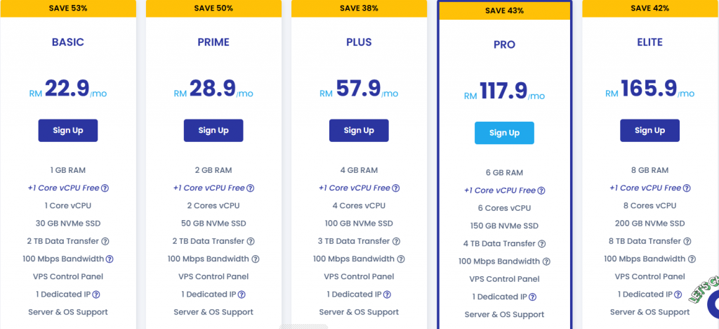 VPS Malaysia Dedicated VPS Hosting Pricing Plans
