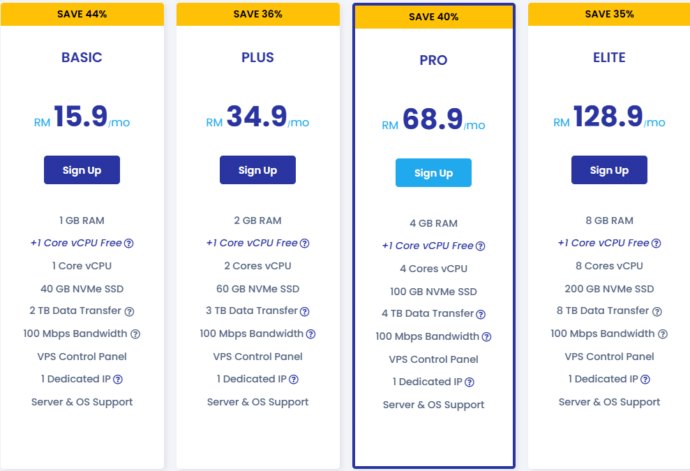 VPS Malaysia Linux VPS Pricing Plans