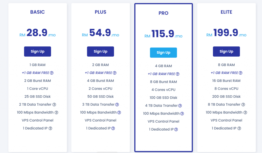 VPS Malaysia Linux VPS Monthly Plans