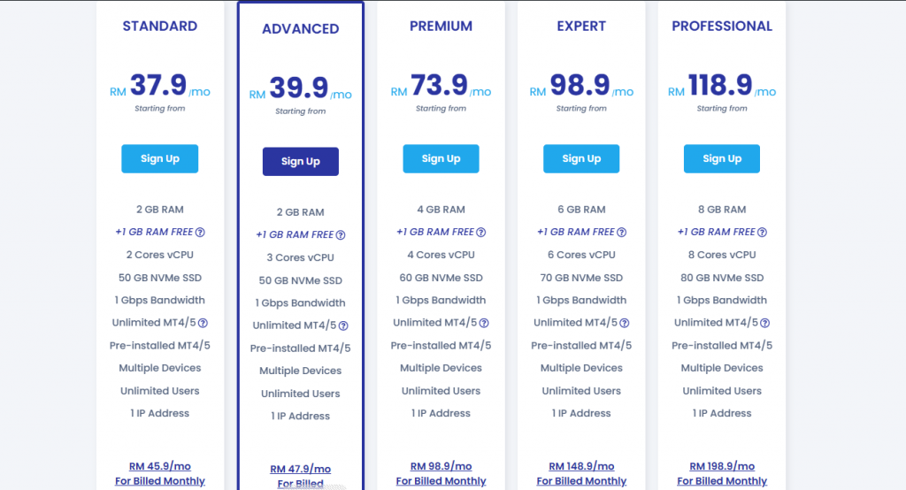 VPS Malaysia MT4 VPS Plans