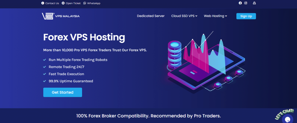 VPS Malaysia Forex VPS Service